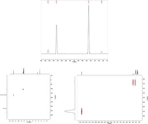 Figure 4. (i) 15N-NMR in DMSO-d6, (ii) 1H-15N (HSQC) 2D-NMR experiment at ambient temperture (iii) and its expansion for compound 4d.