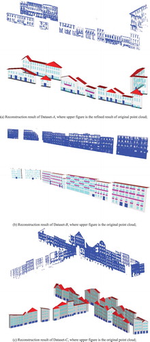 Figure 12. Overall reconstruction results of chosen datasets, where the cyan denoted windows, the pink denoted balconies and the blue denoted doors. Among these results, facades are generated using the CityGML LoD3 standard. Roofs in these buildings were generated by using Random3DCity engine (Biljecki, Ledoux, and Stoter Citation2016)