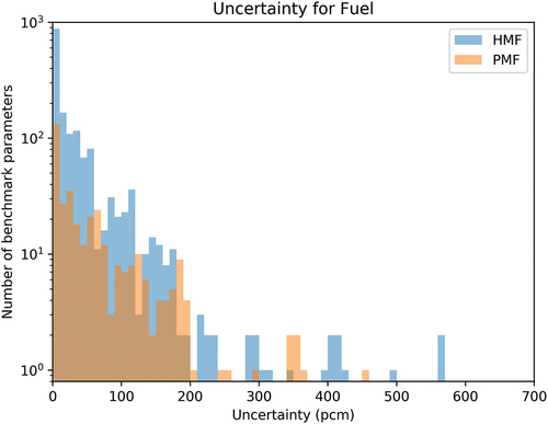 Fig. 2. Fuel uncertainty.