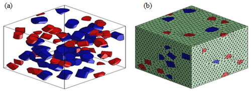 Figure 3. A photographic image of RVE (a) RVE generation of RHA/MWCNTs reinforced AMMCs and (b) Mesh view of RVE model.