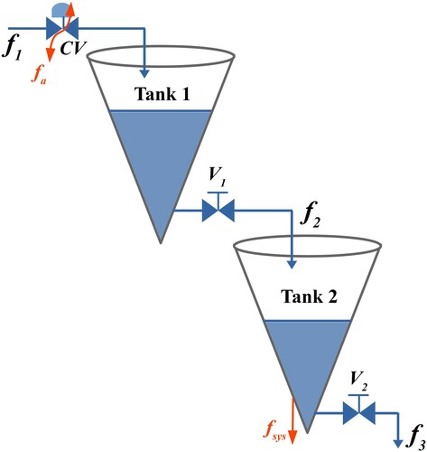 Figure 1. Prototype model of TTCNILS [Citation3] .