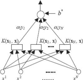 FIGURE 4 Diagram of SVM data flow.