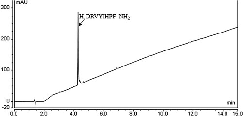 Figure 6. Chromatogram of Angiotensin II, In-situ Fmoc removal using 20% 4-MP [In-situ neat 4-MP (10 min) + 20% 4-MP in DMF (10 min)]; Total = 20 min. Method used: 5-95% B into A in 15 min.