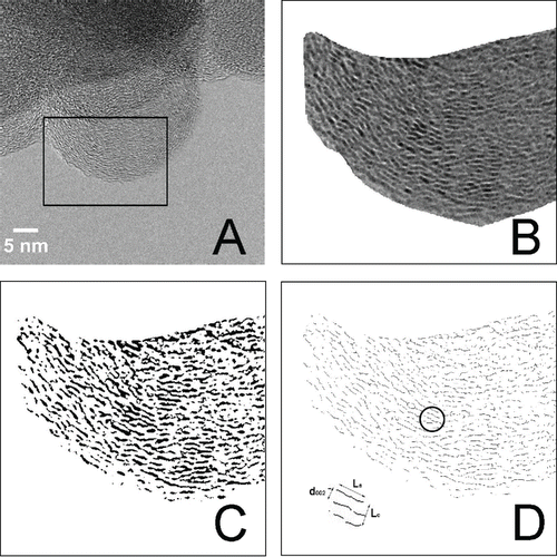 Figure 1. Fringes extraction from Printex U HRTEM micrograph: (A) image selection; (B) filtered image; (C) threshold analysis; (D) skeletonized image (in the inset is shown the BSU parameters evaluated in the fringe analysis).