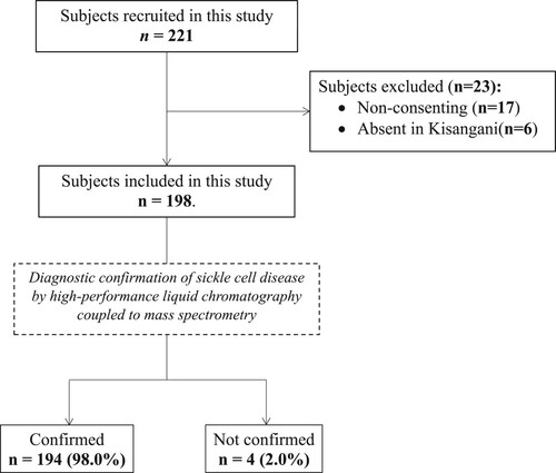 Figure 1. Participant recruitment.