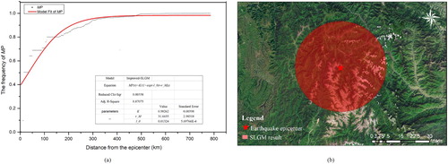 Figure 6. Earthquake impact area assessment for the 2015 Nepal earthquake as derived from the SLGM analysis: (a) the model fitting result; (b) the estimated impact area.