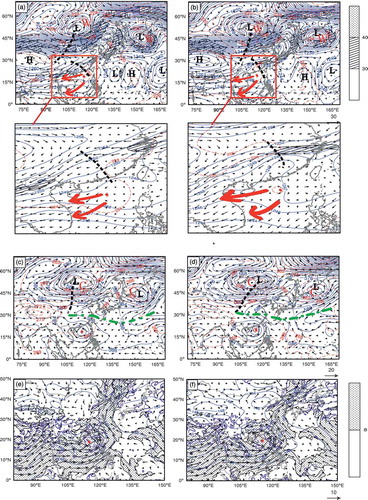 Figure 2. At −12 h (1200 UTC 22 July 2012), for typhoon Vicente, the (a) 200-hPa jet (shaded; units: m s−1), geopotential height (blue contours; units: 10 gpm), temperature (red dotted lines; units: K), and horizontal winds (vectors; units: m s−1); (c) 500-hPa geopotential height (blue contours; units: 10 gpm), temperature (red dotted lines; units: K), and horizontal winds (vectors; units: m s−1); and (e) 850-hPa water vapor flux (shaded; units: g s−1 hPa−1 cm−1), geopotential height (contours; units: 10 gpm), relative humidity (purple contours; units: %), and horizontal winds (vectors; units: m s−1). Panels (b), (d) and (f) are the same as (a), (c), and (e) but at 0 h (0000 UTC 23 July). The black dotted line represents the trough line of the EAT, and the green dashed line shows the STR. The red letters ‘C’ and ‘W’ stand for cold and warm centers, respectively. The black letters ‘L’ and ‘H’ denote low and high pressure, respectively. The red typhoon symbol denotes the TC center at the surface level.