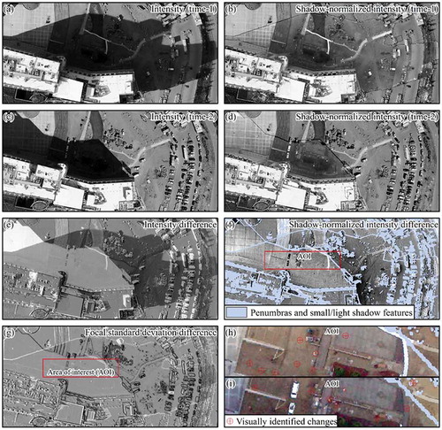 Figure 7. Hospital Facility scene example to illustrate the potential utility of shadow normalization for the purpose of change detection: (a) original intensity image at t-1; (b) shadow-normalized intensity image at t-1; (c) original intensity image at t-2; (d) shadow-normalized intensity image at t-2; (e) original t-2 intensity subtracted from original t-1 intensity (intensity difference); (f) shadow-normalized intensity difference image, wherein small shadows and penumbra areas are masked out in light blue; (g) difference of (t-1 and t-2) focal (5 X 5) standard deviation images based on unnormalized intensity, which reveal misalignment artifacts and changed features having linear boundaries; (h and i) the original true-color images, subset to frame extent and separated according to shadow zone to enhance brightness display, which allow visual identification of changed features (labelled in red).