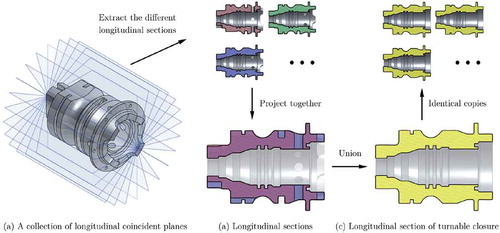 Figure 5. The explicit approach to determining the TC requires projecting a large number of longitudinal sections onto the same 2D plan and computing their union.