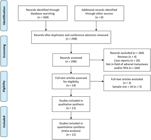 Figure 1. Study flowchart.