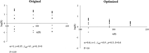 Fig. B9 Original and optimized dilution predictions for Schulman & Scire (Hidden Intakes).