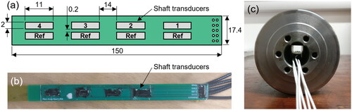 Figure 8. (a) Dimensioned drawing of shaft-side ultrasonic transducer array. (b) Photograph of shaft-side array taken before shaft installation; piezoceramic elements are covered with epoxy adhesive. (c) Photograph of shaft-side array embedded within the shaft bore, taken before test platform assembly.