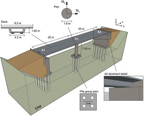 Figure 2. Geometric configuration of the benchmark highway bridge supported on conventional elastomeric bearings.