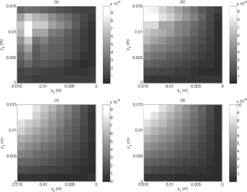 Figure 13. Evolution of the estimated distributions (Km2 W−1) (interface (a), HSC (1), and σ = 0): (a) 5 iterations, (b) 20 iterations, (c) 50 iterations, (d) 100 iterations.