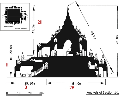 Figure 29. Section of That-Byin-Nyu.