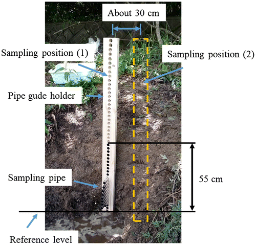 Figure 4. Sampling soil from the sedimentary layer at Point A.