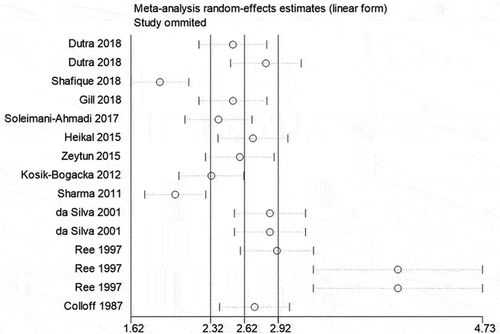 Figure 3. Forest plot rates of dust samples with Cheyletus in all dust samples. ES is abbreviation of effect size and means distribution rate (%).