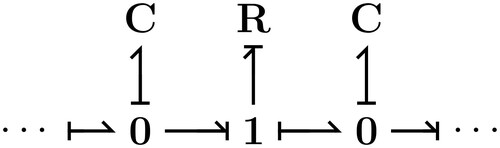 Figure 8. Pseudo-bond graph representing two objects in thermal contact. The 0-junctions are added to demonstrate how the objects would connect to the rest of a larger system.