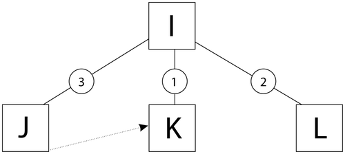 Figure 8. Example of the BOM structure.