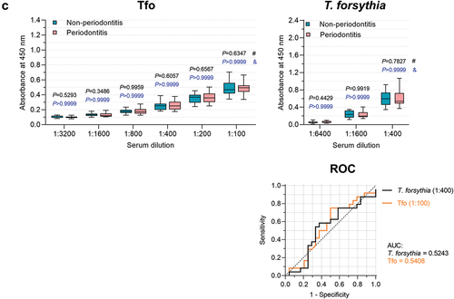 Figure 2. (Continued).