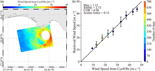Figure 10. (a) The wind map from the Level-2 CyclObs wind product and (b) the inverted winds obtained using the proposed algorithm compared to the CyclObs wind product.