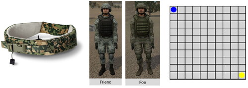 Figure 3. Mission navigation belt (left), friend and foe in the virtual-reality urban region (middle), Groton maze learning test (GMLT) tile grid (right). Of note, navigation and the friend and foe task were performed during walking whilst the GMLT was carried out during breaks.