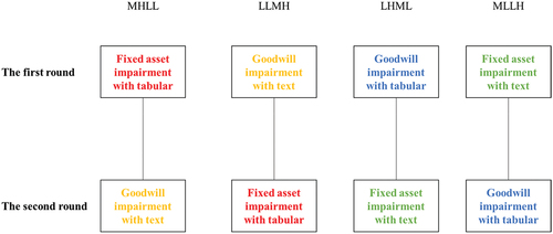 Figure 2. Overall experimental design.