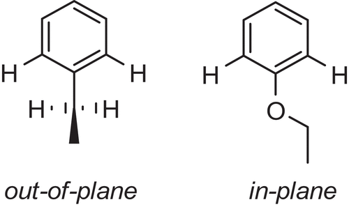 Figure 7. Out-of plane and in-plane conformations of alkyl and alkoxy chains on six-membered aromatic rings. The figure was adapted from ref [Citation85].