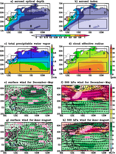 Fig. 1. (a–d) The MODIS-derived climatological daily mean AOD, AI, precipitable water vapor (cm), and CER (μm) from 1 December 2002 to 31 December 2014. (e–h) the shaded images show the NCEP monthly long-term mean wind speeds (m s−1) from 1981–2010 at the surface (e, g) and 500 hPa (f, h). Contour lines in (e, g) indicate sea level pressure (hPa) and contour lines in (f, h) indicate geopotential height (m). Rectangles A–E in (a–d) show the maps of the studied sea regions in the northern Pacific, A: the Bohai–Yellow Sea (32–41°N, 117°–127°E), B: the Sea of Japan (34–50°N, 127°–143°E), C: the western subarctic North Pacific (45–65°N, 145°E–180°E), D: the eastern subarctic North Pacific (45–65°N, 180°W–135°W), and E: the North Pacific subtropical gyre (15–35°N, 150°E–135°W).