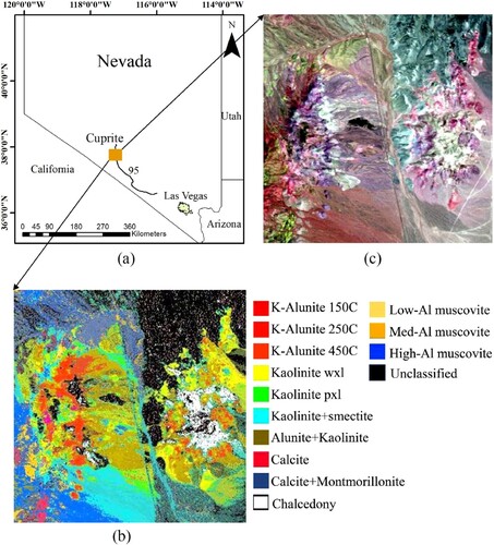 Figure 1. Study area and hyperspectral data. (a) location map; (b) mineral distribution map; (c) AVIRIS image.