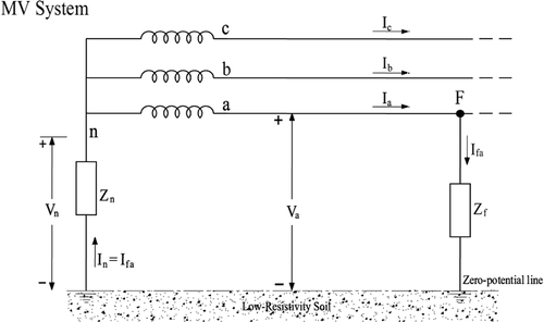 Figure 3. Representation of neutral current and voltage.