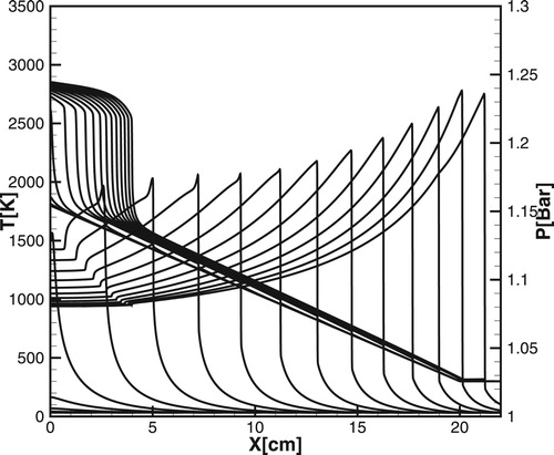 Figure 18. Evolution of the temperature (dashed lines) and pressure (solid lines) profiles calculated for DRM19 model for T∗=1800K, T0=300K, P0=1bar.