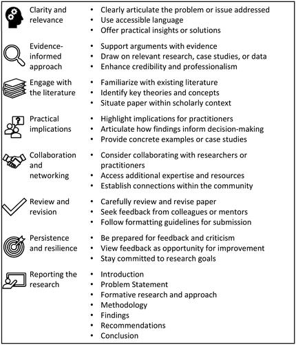 Figure 1. Guidance for publishing practitioner papers.