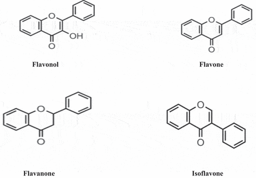 Figure 2. Structures of different flavonoid.