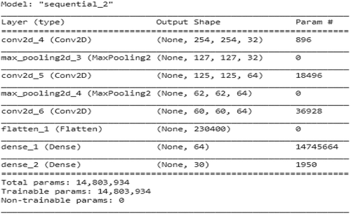 Figure 6. The CNN convolution layer.