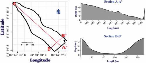 Figure 6. Longitudinal and transversal water depth profile section for Murera reservoir