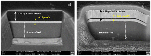 Figure 2. Cross section images of deposited (a) a-C:H and (b) Ta-C on stainless steel.[Citation11]