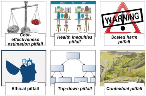 Figure 2. Pitfalls of scaling up evidence-based interventions.