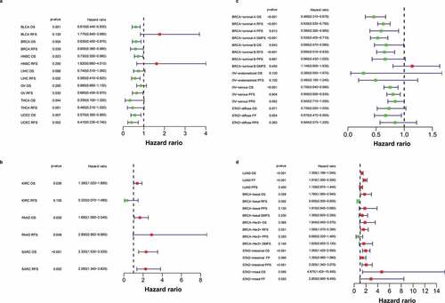 Figure 3. The prognostic significance of Siglec-15 assessed by Kaplan-Meier analysis.