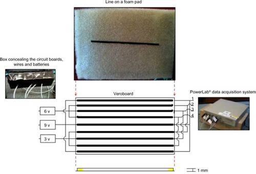 Figure 4 A diagram that represents the equipment used to measure accuracy.