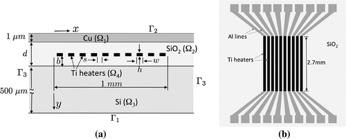 Figure 1. Schematic of the heater array model (a) cross section and (b) top view showing titanium resistive heater lines.