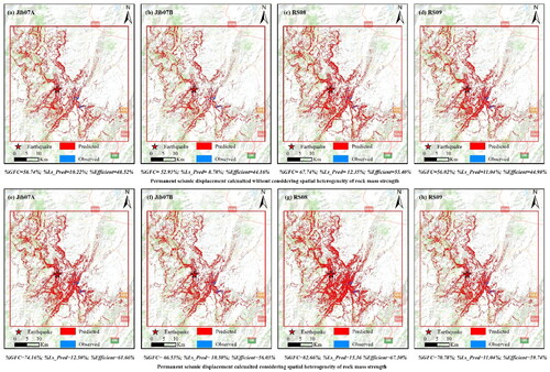 Figure 11. Permanent seismic displacements in Ludian calculated using different empirical displacement models with and without considering the spatial heterogeneity of rock mass strength.