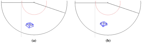 Figure 15. Mapping of the multicentre inverse panorama with the horizon height of 90 m. (a) The radius of the circle of viewpoints equals 90 m. (b) The radius of the circle of viewpoints equals 70 m.