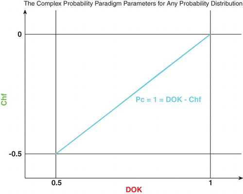 Figure 3. Graph of .