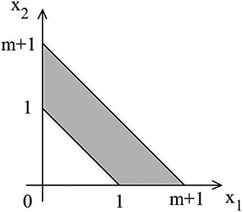 Figure 1. Feasible region of POL_P for the case of n = 2.