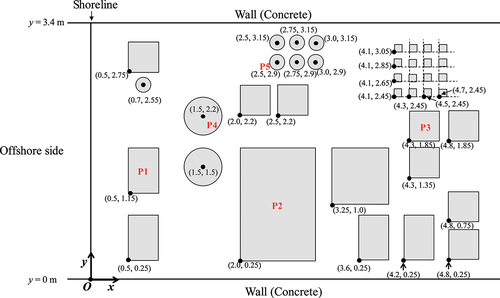 Figure 2. Positions of building and tank models in the seaside area. x and y coordinates are shown for the upstream-right bank corners of the building models and for the centers of the tank models. The dashed lines in the figure are straight lines parallel to the x and y axes indicating the positions of the small cubic building models (Arikawa et al. Citation2021).