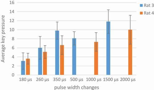 Figure 11. An analysis of optimum pulse width.