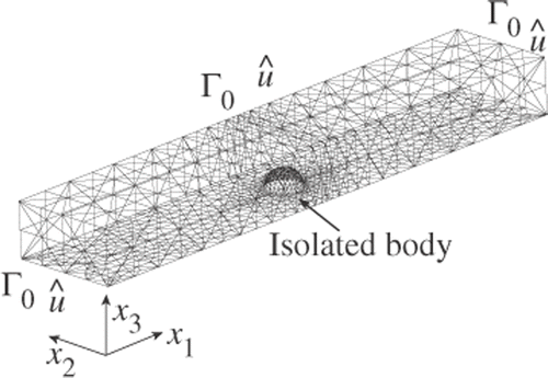 Figure 2. 3D isolated body problem and finite-element meshes.