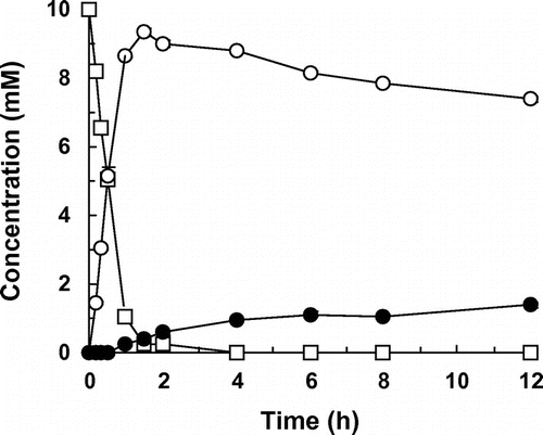 Fig. 2. Hydroxylation of resveratrol via piceatannol to PHS by E. coli cells expressing HpaBC.