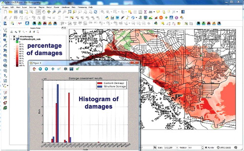 Figure 5. Example of economic damage results: the map shows the damages as a ratio of the total asset value in %, as expressed on the legend, reported in the table of contents (TOC), that uses a colour scale to highlight the degree of damage of the different elements at risk (e.g. dark red represents zones that could be potentially more damaged and, thus, more critical); the graph summarizes, in the form of a histogram, the economic damage for each land-use category. Moreover, all the results data can be visualized and exported in the form of a table (see user manual at https://github.com/FloodRiskGroup/FloodRisk-doc/tree/master/FloodRiskUserManual for more information).